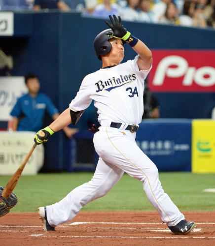 吉田正尚 メジャー挑戦いつ ポスティング 通用する Faで阪神移籍 虎の子野球ブログ